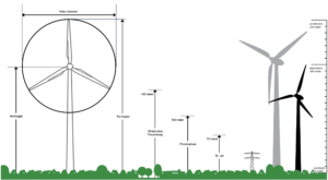 Windmolens: geluid en afstand